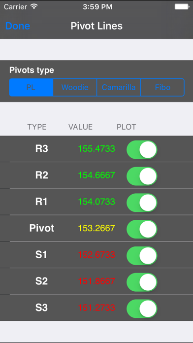 How to cancel & delete OT Pivots from iphone & ipad 2