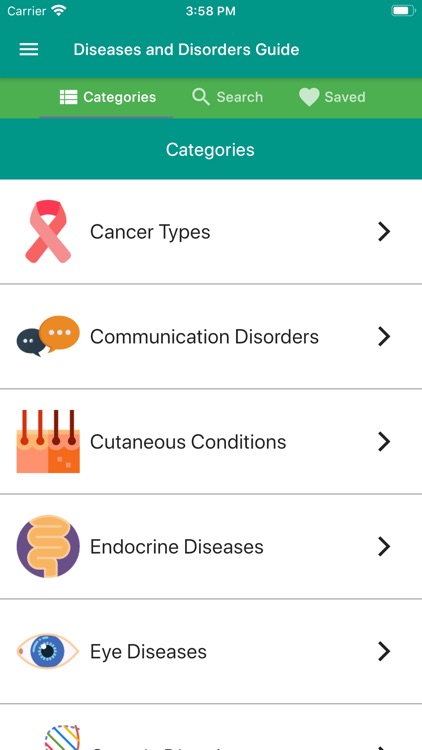 Diseases and Disorders Guide