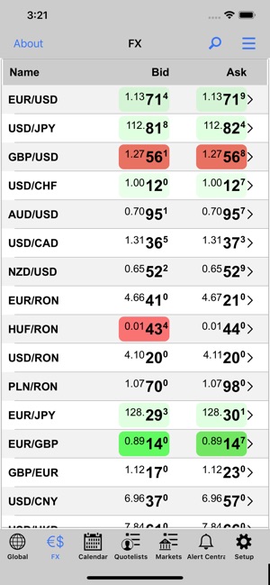 FIS MarketMap Mobile UniCredit