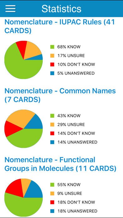 How to cancel & delete OAT Organic Chem Cram Cards from iphone & ipad 4