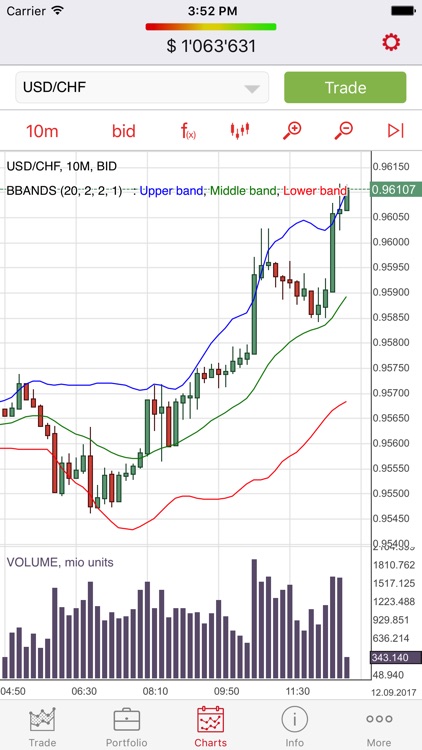 Sichbank.trade screenshot-4