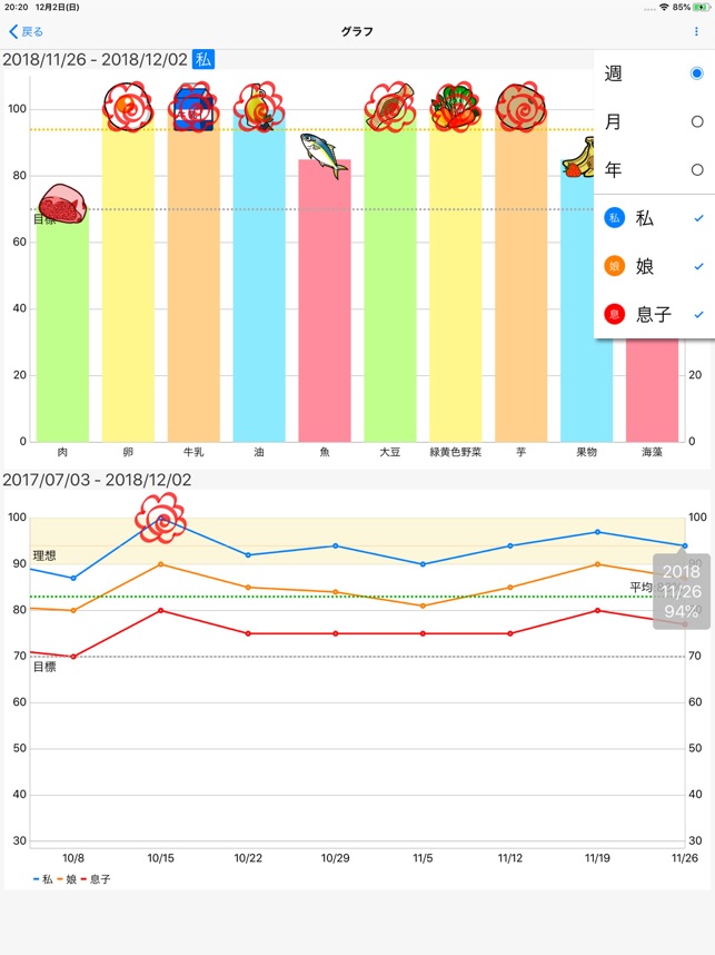 10食品群チェッカー をapp Storeで