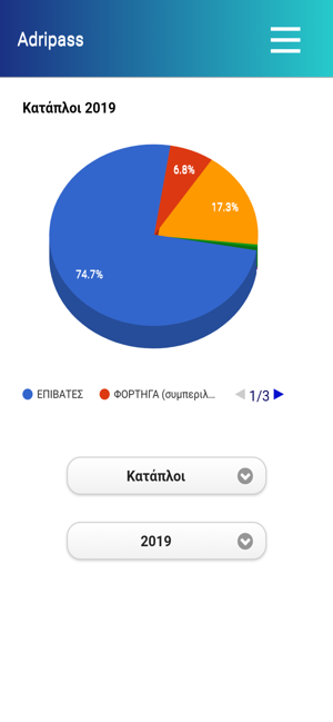 Adripass(圖4)-速報App