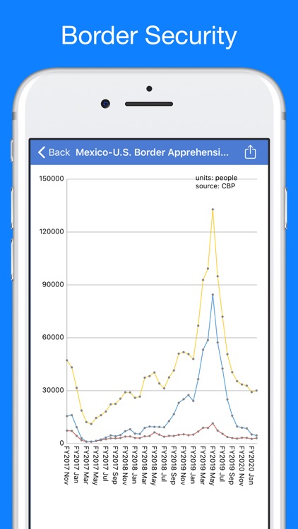 Trump Tracker: News & Politics screenshot-5