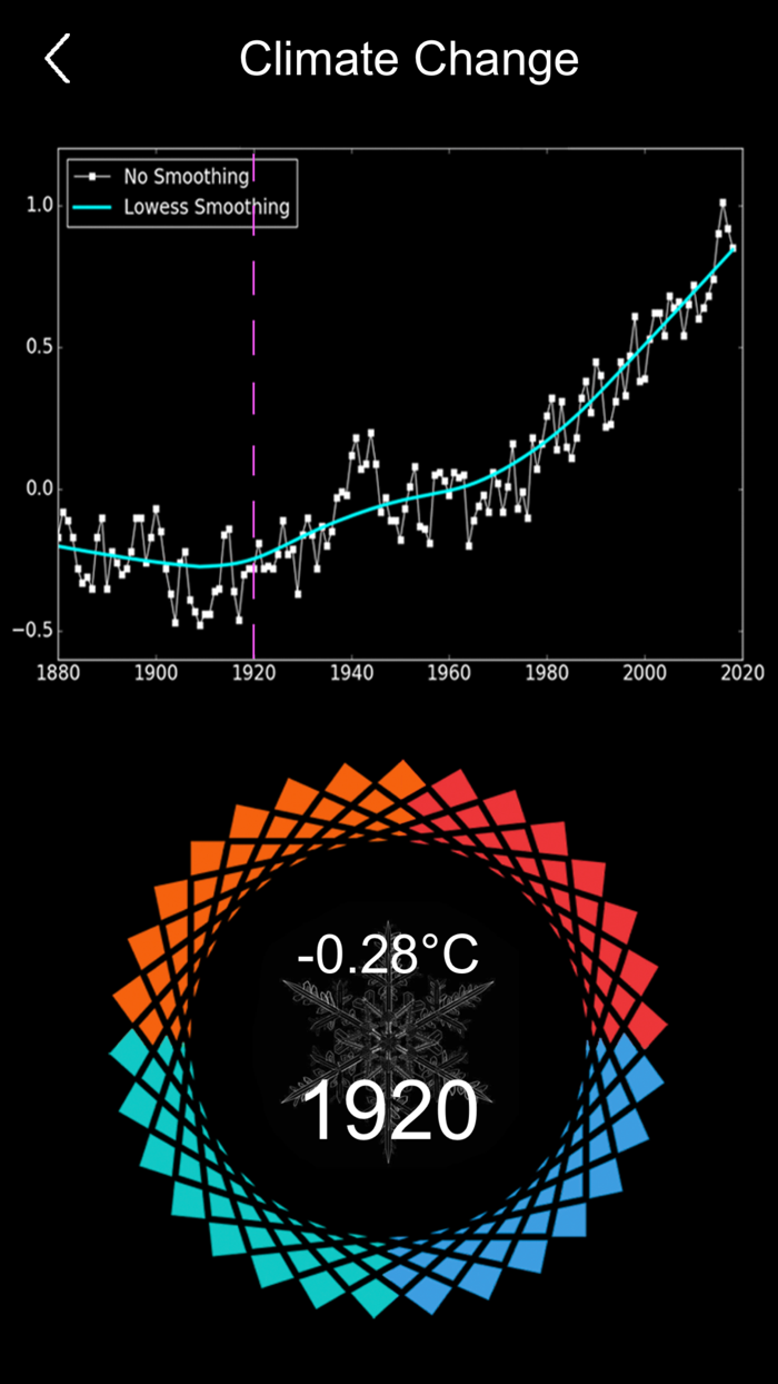 3D Global Temperature