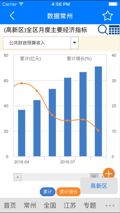 数据常州