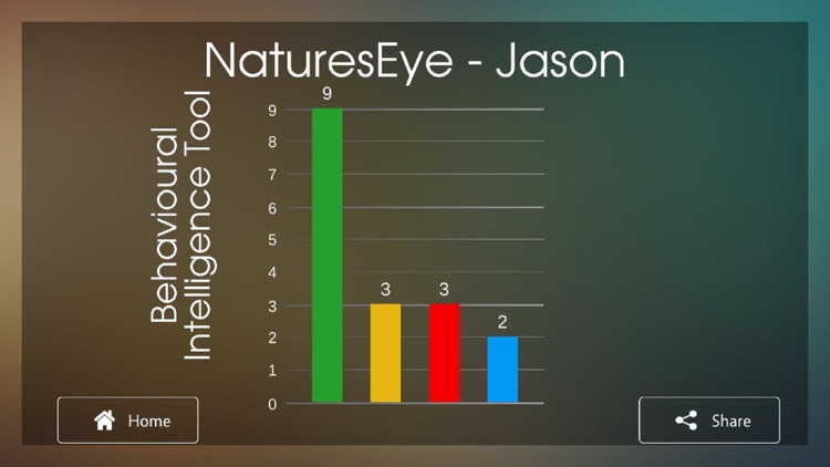 NaturesEye