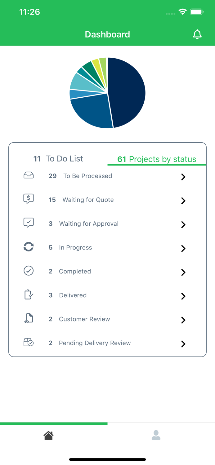 SDL MultiTrans Mobile