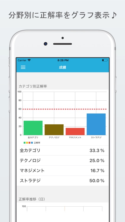 令和元年版(2019年版) 基本情報技術者試験