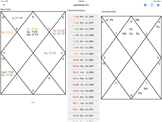 JyotishToolsPro for iPad(圖1)-速報App