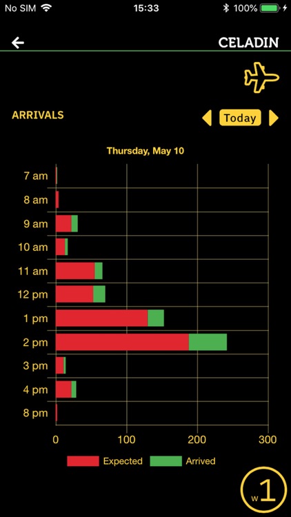 HPC AMERICAS Event Dashboard screenshot-3