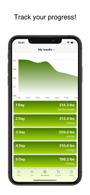 Keto Diet - 14 days diet