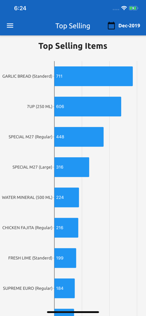 Vaival Restaurant Dashboard(圖3)-速報App