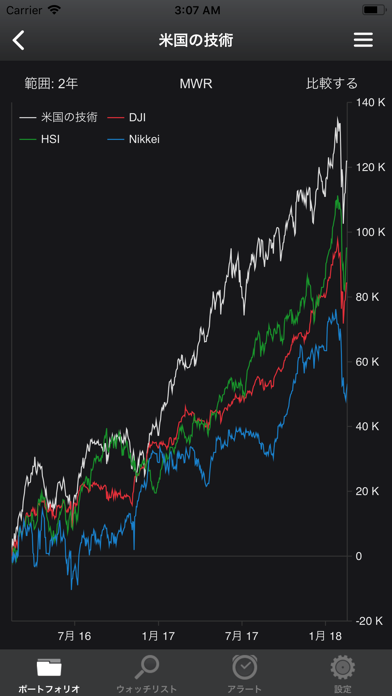 ポートフォリオトレーダーLite - 株式トラッカーのおすすめ画像3