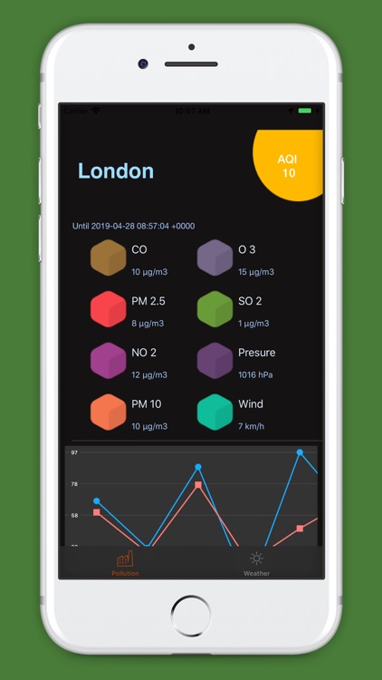 Air Quality Tracker: Pollution