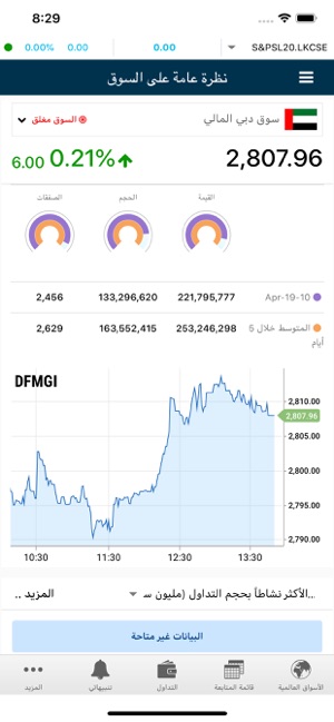 MTrade Plus DIFC(圖5)-速報App