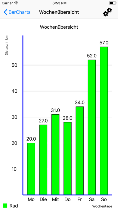 BarCharts screenshot 2