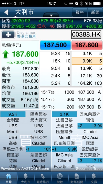 西證國際 - 股票通