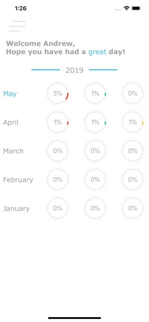 Rate My Day!(圖1)-速報App