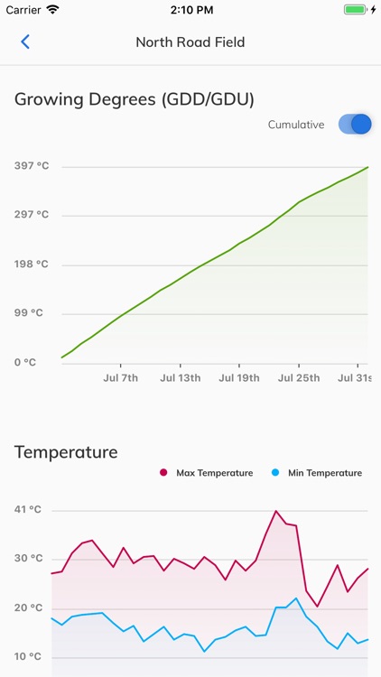 Understory Weather screenshot-3