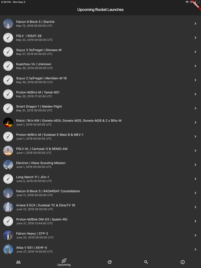 People In Space Right Now