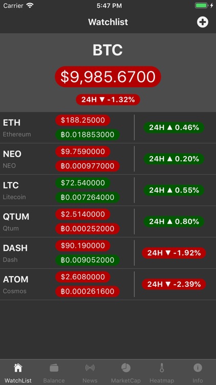 Coin Tracker - Crypto Prices