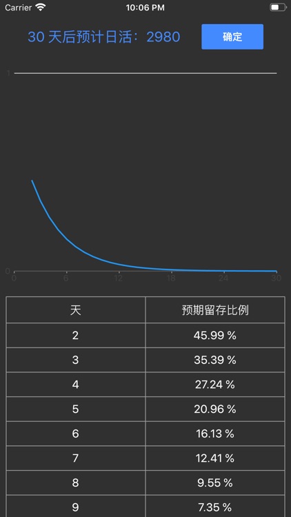 多多计算器-汇率换算房贷计算运营工具