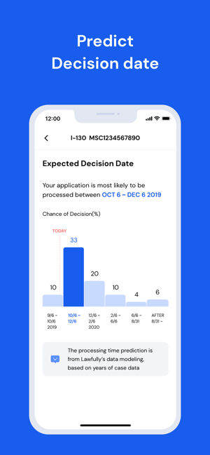 Lawfully USCIS Case Tracker(圖4)-速報App