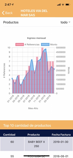 SofIA Sales App(圖3)-速報App