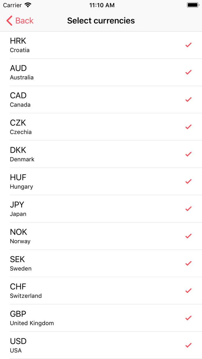 Croatian Exchange Rates