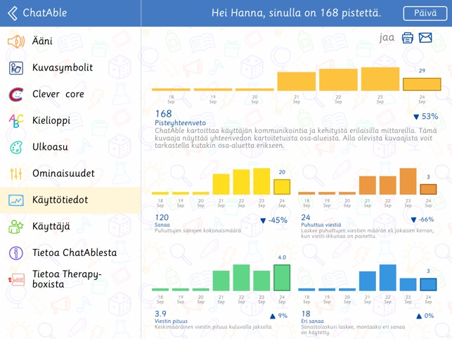 ChatAble Suomi(圖3)-速報App