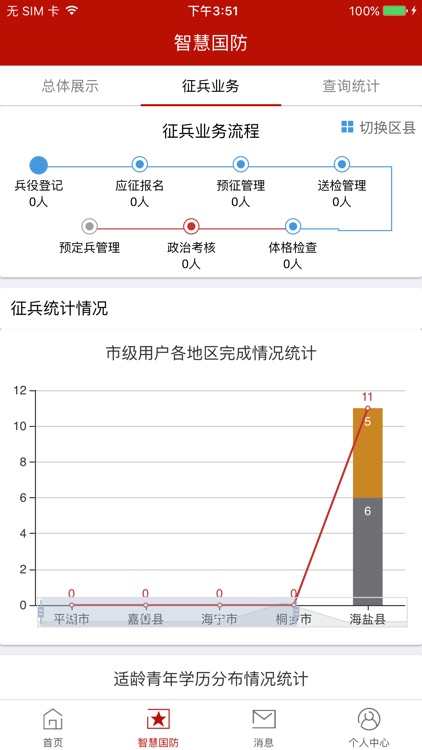 智慧动员