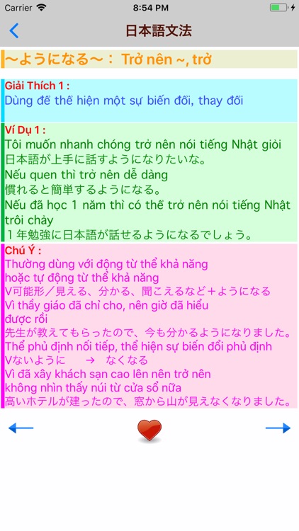 Ngữ pháp tiếng nhật N5 - N1