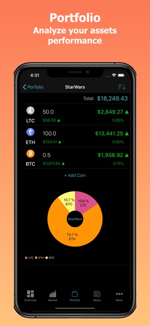 CoinPrice - Crypto Market(圖3)-速報App