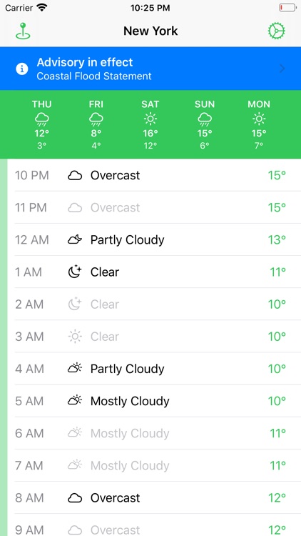 Rainy - Rain Forecasts