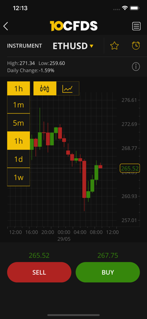 10CFDs(圖3)-速報App