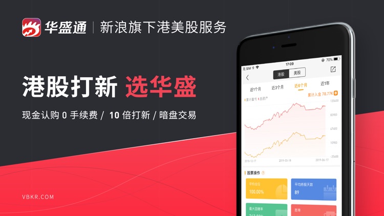华盛通Pro-港股美股开户
