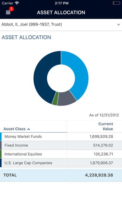 How to cancel & delete Russell Capital Management from iphone & ipad 2