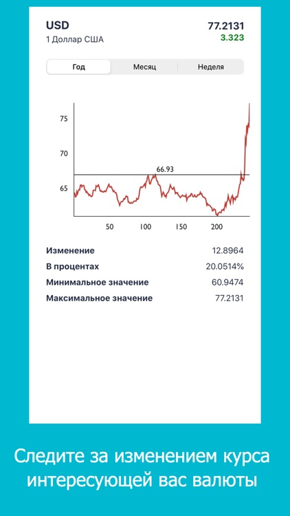 Stonks: курс валют Центробанка