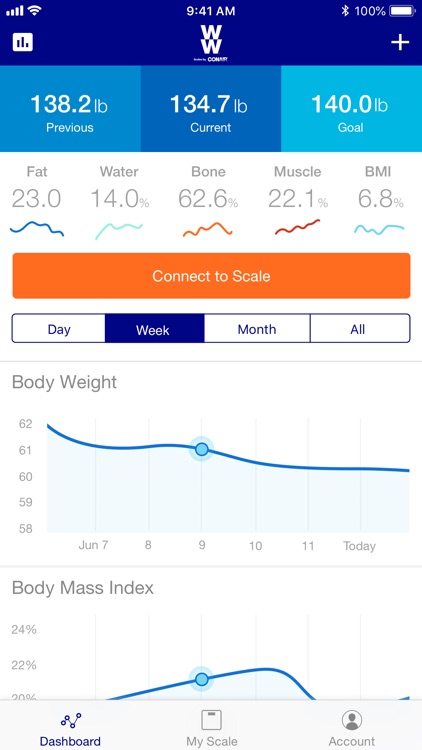 WW Body Analysis Scale Tracker