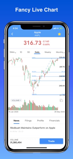 Penny Stocks Pro - screener(圖4)-速報App