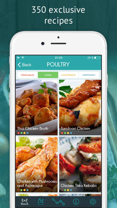 How to cancel & delete Dukan Diet - official app from iphone & ipad 4