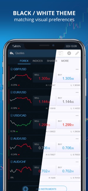 DF Trader SB – FX, Shares(圖1)-速報App