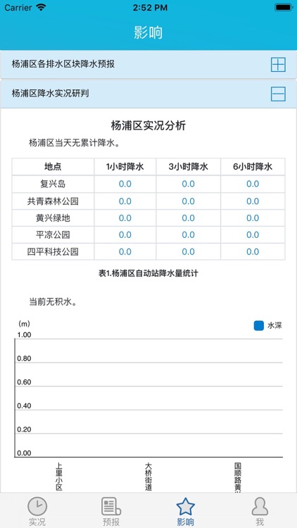 杨浦区风险预警