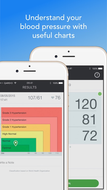 Qardio heart health