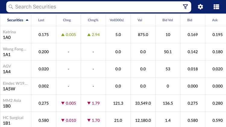 SGX Mobile screenshot-3