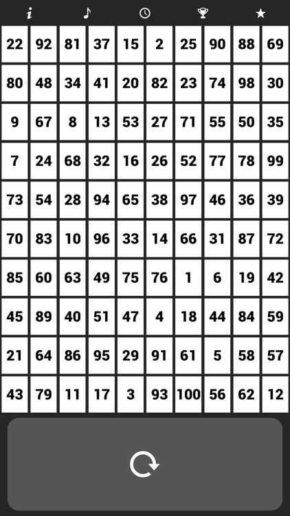 1 to 100 Numbers Challenge