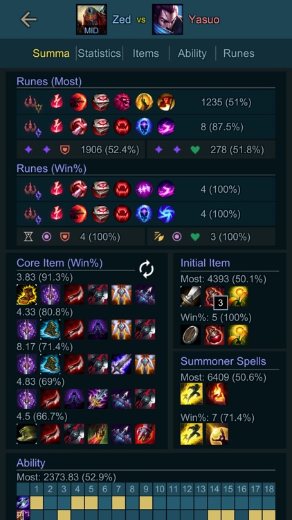 Builds Assist for LOL