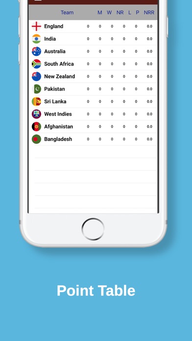 Cricket Worldcup 2019. screenshot 4