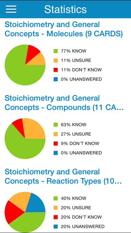 MCAT General Chem Cram Cards screenshot-3